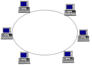 Peer to Peer Networking